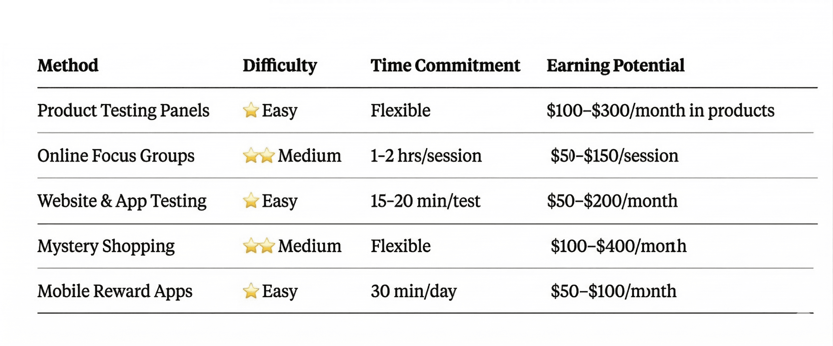 Best Ways to Get Paid to Test Products Comparison.png